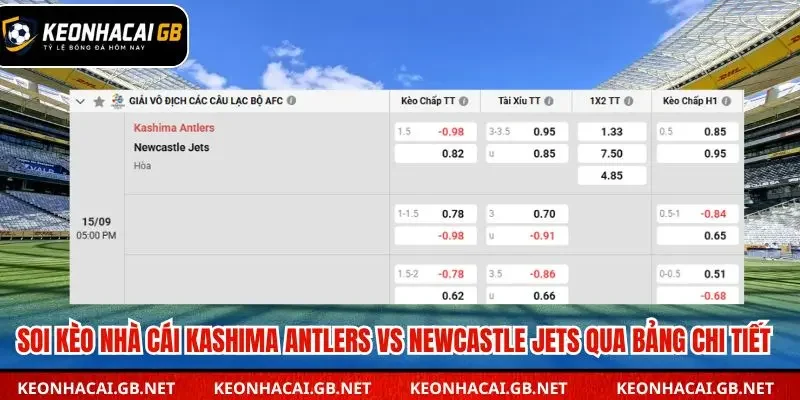 Soi kèo nhà cái Kashima Antlers vs Newcastle Jets qua bảng tỷ lệ